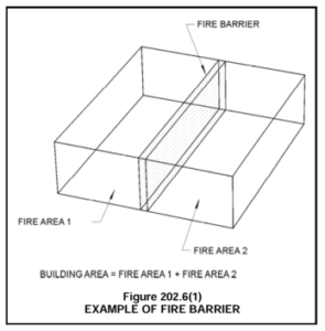 FIRE SEPARATION REQUIREMENTS IN THE IBC - John P. Stoppi Jr., PE, FPE