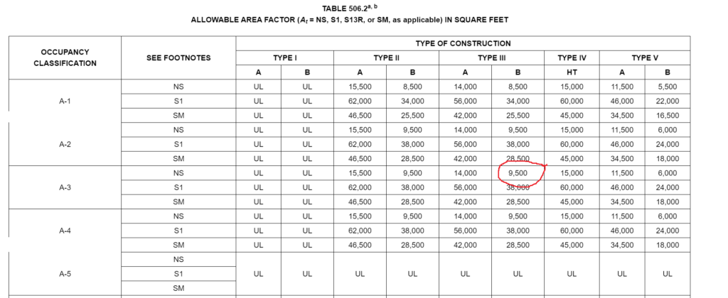 Building Code Fire Area - Image to u